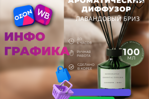 Инфографика для продукта: ароматический диффузор "Лавандовый бриз"