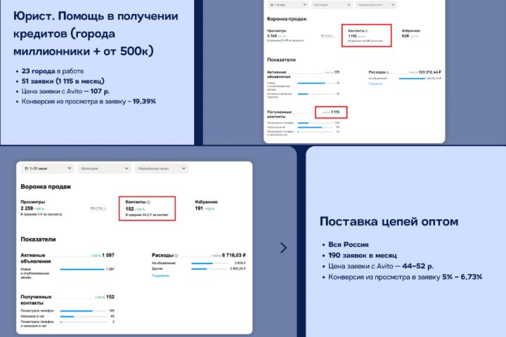 Авитолог (продвижение на Авито) - 5439398