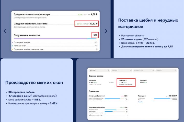 Авитолог (продвижение на Авито) - 5439399