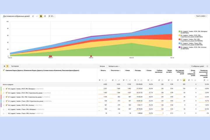 Контекстная реклама - 5439425