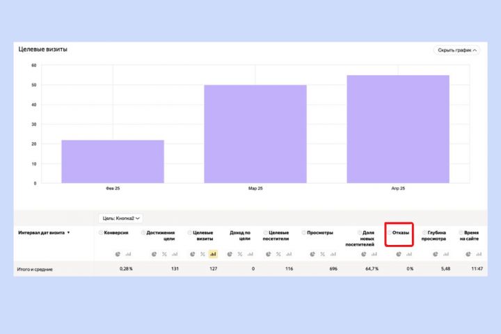Контекстная реклама - 5439426