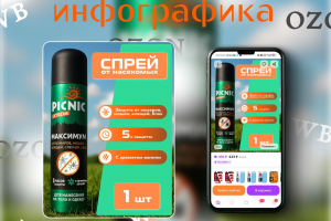 Инфографика для товаров для дома и дачи