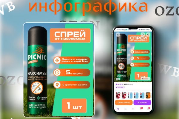 Инфографика для товаров для дома и дачи