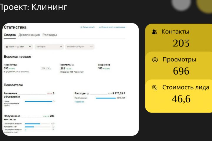 Продвижение на Авито. Оплата за результат - 5443000