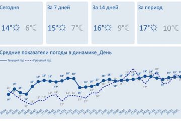 Вложение 