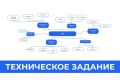 Помогу сформировать техническое задание (ТЗ) под ваш проект