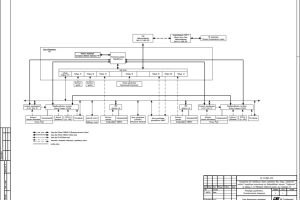 Нижегородский водоканал. Автоматизация очистных сооружений