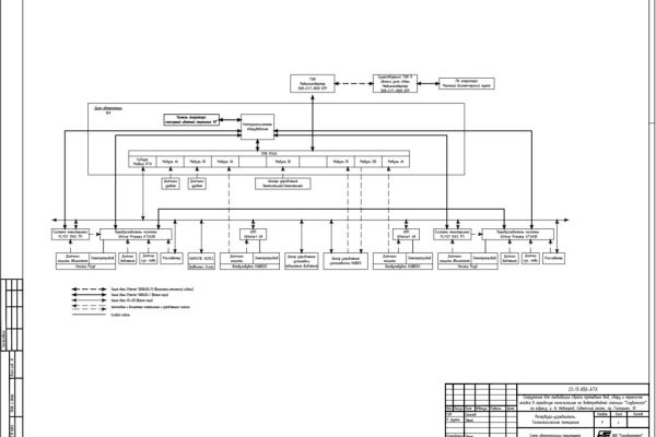 Нижегородский водоканал. Автоматизация очистных сооружений
