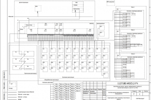 ФГБУ «ВНИИЗЖ». Автоматизированная система диспетчеризации и управления инженерными системами (система управления, мониторинга и контроля за оборудованием) (АСДУ)