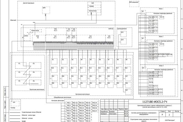 ФГБУ «ВНИИЗЖ». Автоматизированная система диспетчеризации и управления инженерными системами (система управления, мониторинга и контроля за оборудованием) (АСДУ)