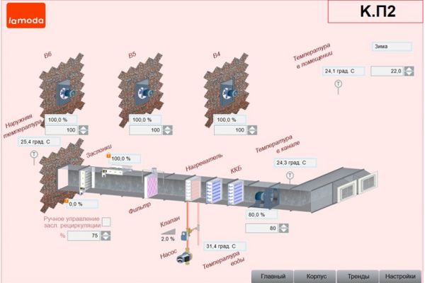 Lamoda. Автоматизация общеобменной вентиляции центральных складов