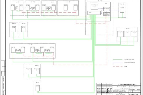 ГК «ПИК». Система диспетчеризации производственного комплекса