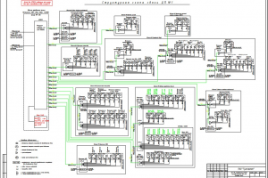 АО «Тулачермет». Сети связи и сигнализации