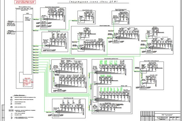 АО «Тулачермет». Сети связи и сигнализации