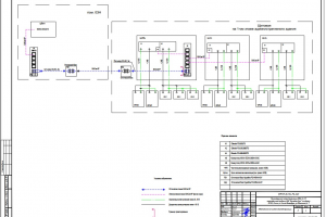 Юнилевер. АСД энергохозяйства