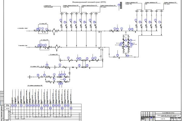 Афипский НПЗ. Автоматизация ИТП