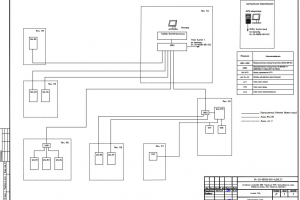Афипский НПЗ. АДИС энергохозяйства складов