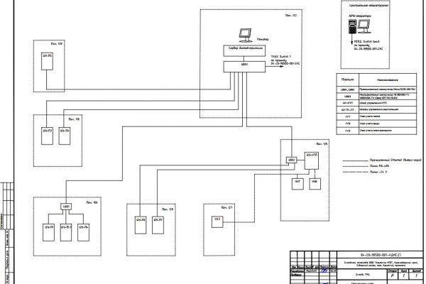 Афипский НПЗ. АДИС энергохозяйства складов