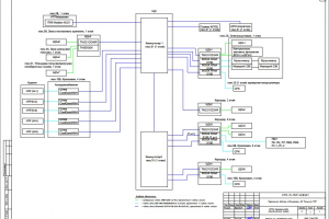 Кольская ГМК. АСДУ логистического центра