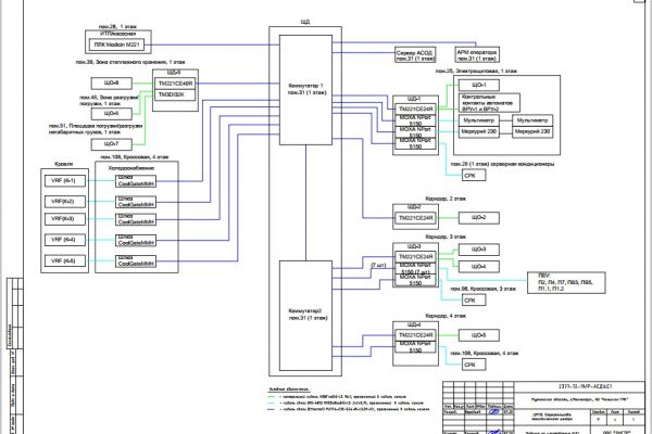 Кольская ГМК. АСДУ логистического центра