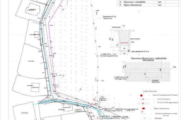 Исполнительная документация ВЛ и КЛ (Электроснабжение наружное)