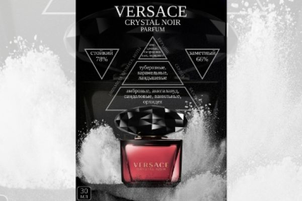 Инфографика "Духи"