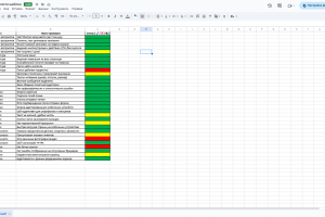 Аудит юзабилити сайта на 1C-Битрикс