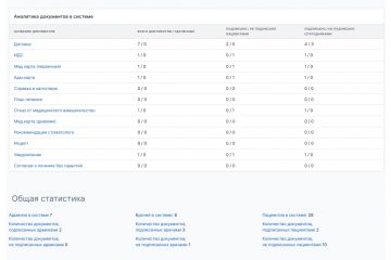 CRM/ERP для сети медклиник