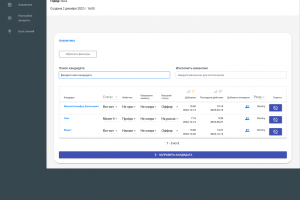CRM - системы трекинга кандидатов (ATS - HR)
