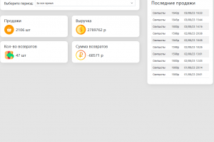 Набор инструментов для селлеров на ВБ