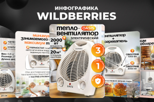 Дизайн карточек Вайлдберриз, Озон