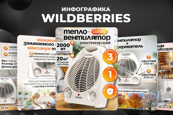 Дизайн карточек Вайлдберриз, Озон