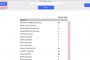 Создание CRM для офлайн магазина