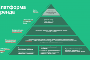 Брендинговая платформа