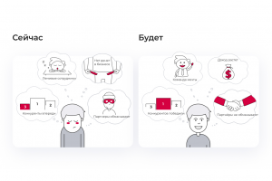 Разработка дизайна изображения для сайта
