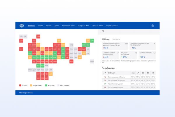 Разработка веб дизайна B2G проекта