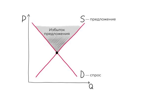 Разработка изображения для сайта