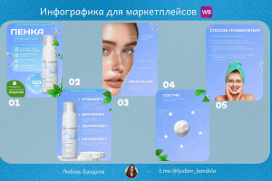 Инфографика пенки для умывания для Wildberries