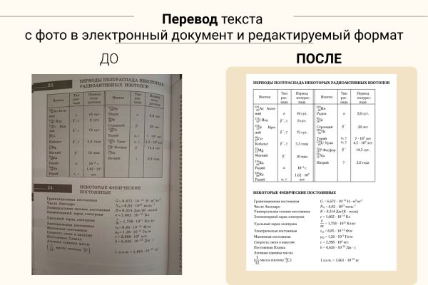 Перевод текста с фото в электронный документ и редактируемый формат .docx