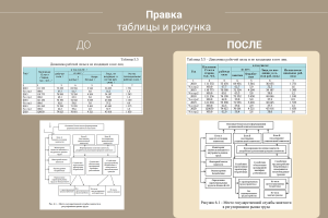 Правка таблицы и рисунка