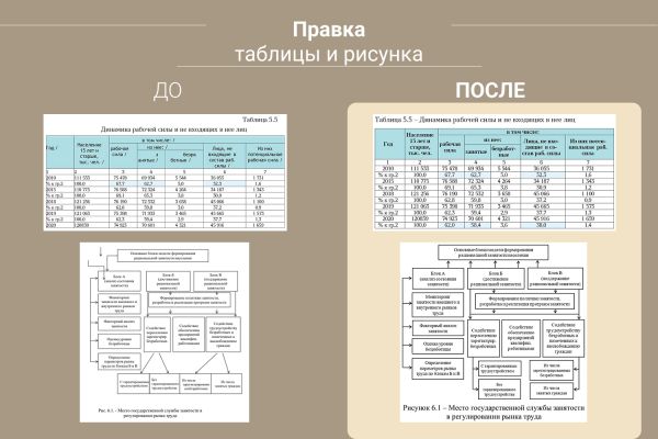 Правка таблицы и рисунка