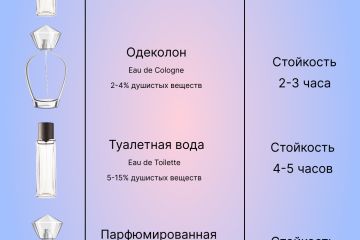 Создам инфографику для маркетплейсов и не только