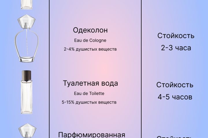 Создам инфографику для маркетплейсов и не только - 5449999