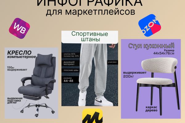 Инфографика для маркетплейсов