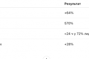 SkyJet Aviation — Продвижение премиум-услуг частной авиации