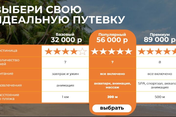 Созданий презентаций в PowerPoint
