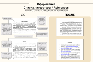 Оформление Списка литературы / References
