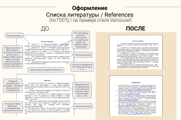 Оформление Списка литературы / References