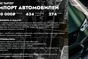 Таргетированая реклама ВК - импорт автомобилей