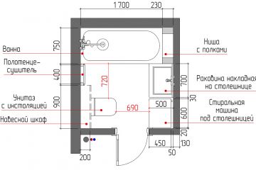 План расстановки мебели